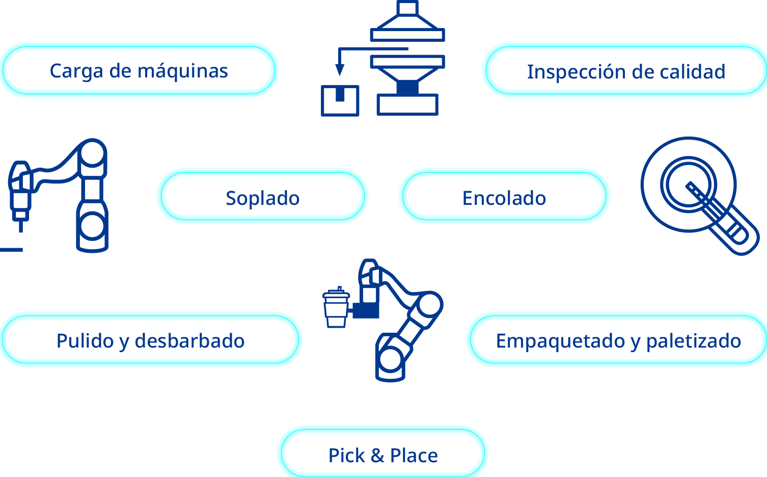 aplicaciones de los robots colaborativos de Doosan